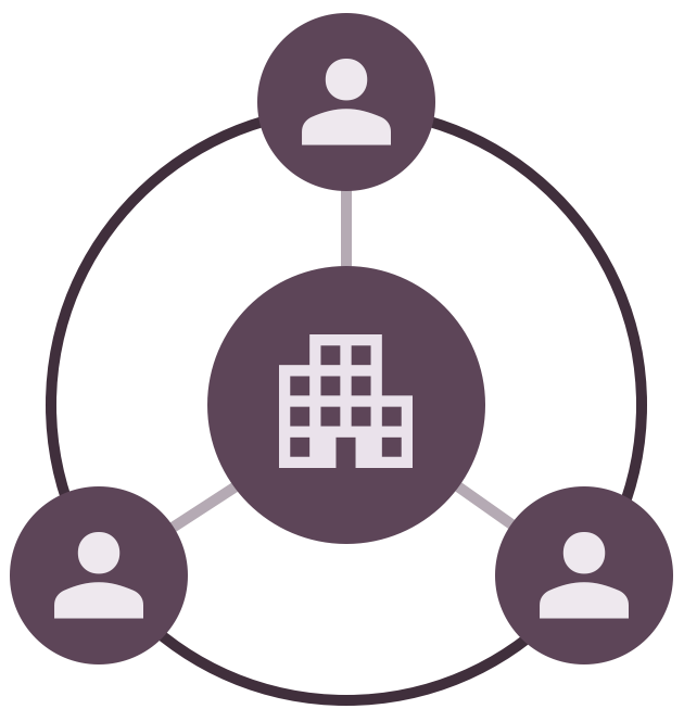 Three organisations connected around a shared central organisation
